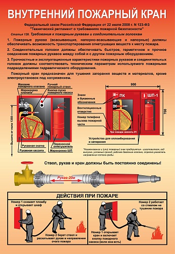 Требования к пожарным шкафам внутреннего противопожарного